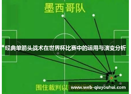 经典单箭头战术在世界杯比赛中的运用与演变分析