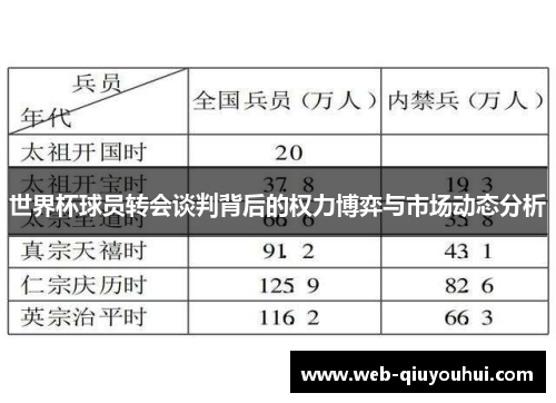 世界杯球员转会谈判背后的权力博弈与市场动态分析