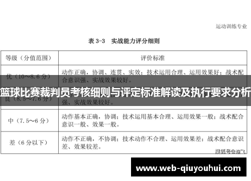 篮球比赛裁判员考核细则与评定标准解读及执行要求分析