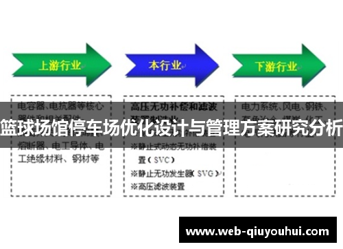 篮球场馆停车场优化设计与管理方案研究分析