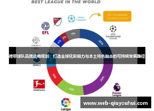 德甲球队品牌战略规划：打造全球化影响力与本土特色融合的可持续发展路径