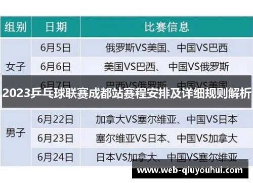 2023乒乓球联赛成都站赛程安排及详细规则解析