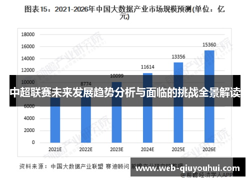 中超联赛未来发展趋势分析与面临的挑战全景解读