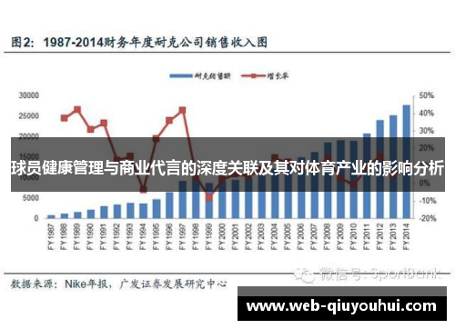 球员健康管理与商业代言的深度关联及其对体育产业的影响分析