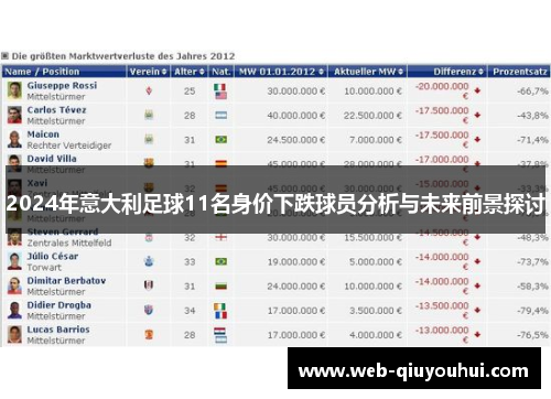 2024年意大利足球11名身价下跌球员分析与未来前景探讨