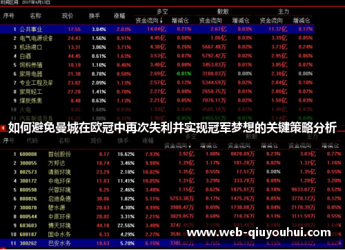 如何避免曼城在欧冠中再次失利并实现冠军梦想的关键策略分析