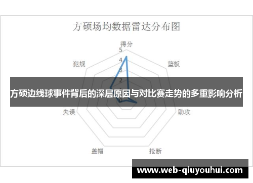 方硕边线球事件背后的深层原因与对比赛走势的多重影响分析